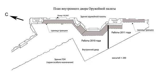 План внутреннего двора Оружейной палаты